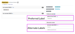 Screenshot of the concept "Physicians" showing alternative labels "Doctors" and "Medical practitioners" using Synaptica's taxonomy tool Graphite.